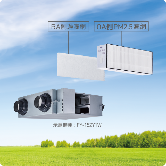 淨化效能 領先業界*
