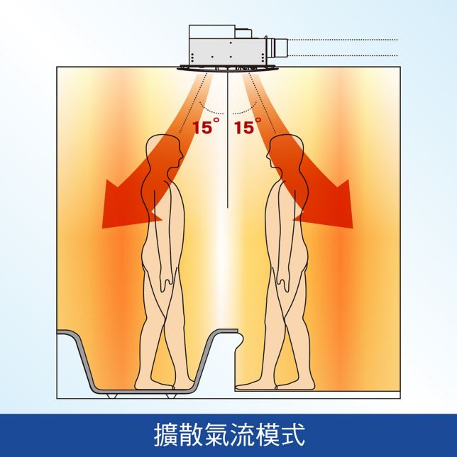 擴散氣流模式