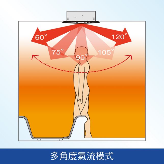 多角度氣流模式