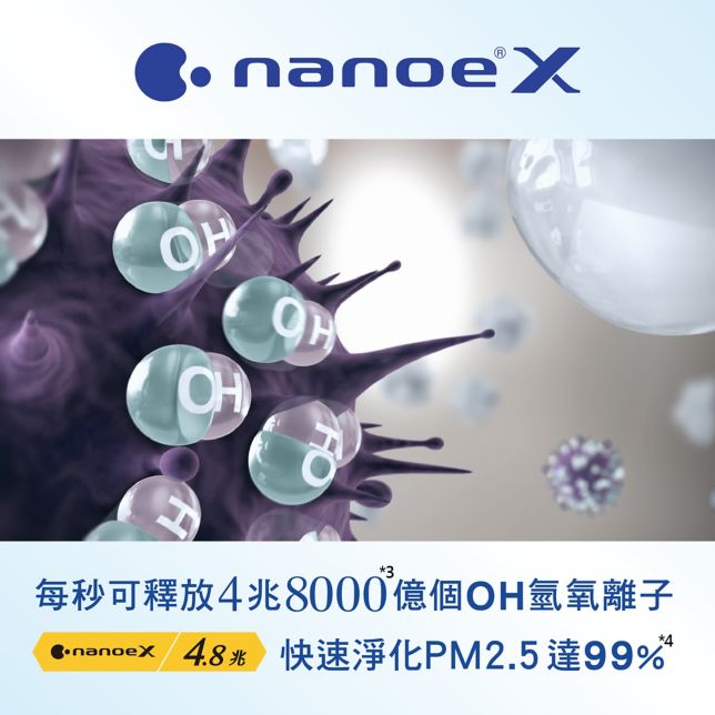 nanoe™ X 4.8兆