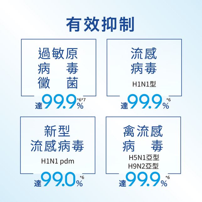 有效抑制病毒及過敏原