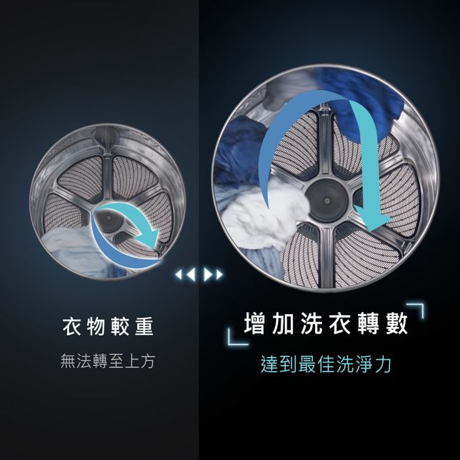 3D智慧洗淨