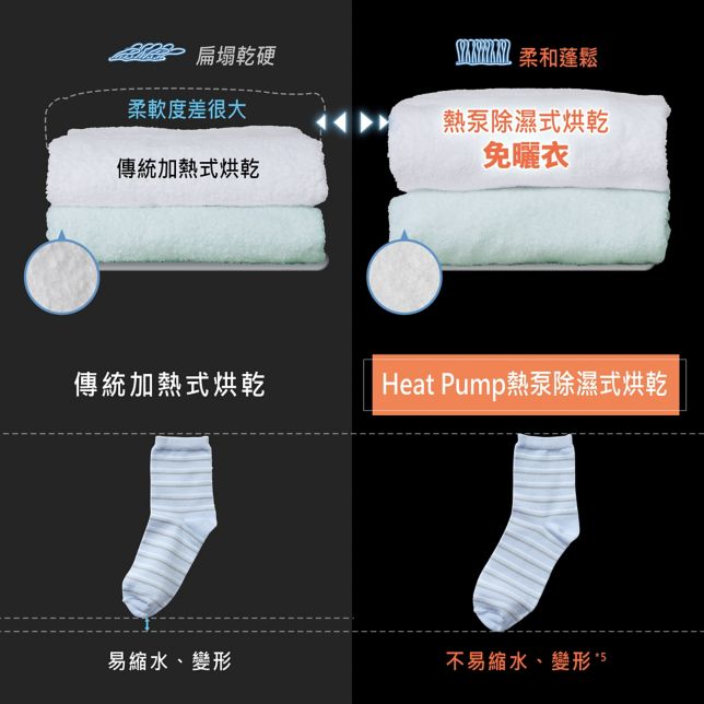 Heat Pump熱泵除濕式烘乾原理