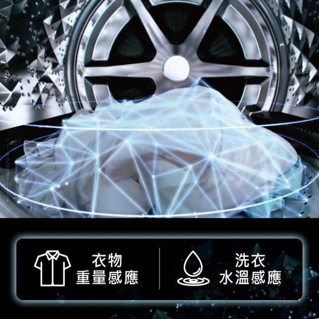 ECONAVI智慧節能科技*&sup1;⁰