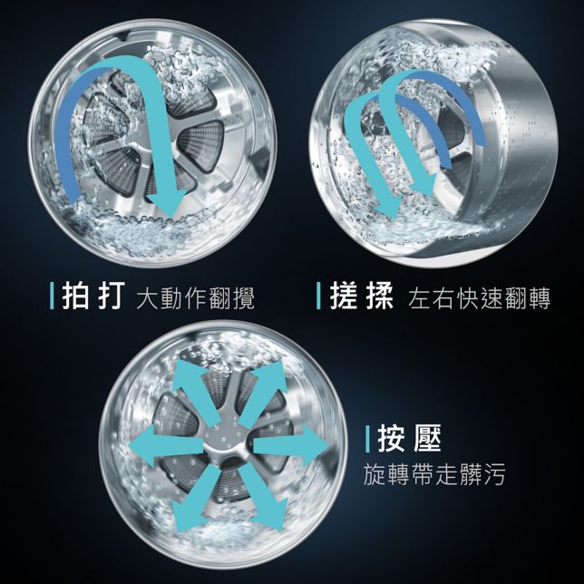 新舞動洗淨水流