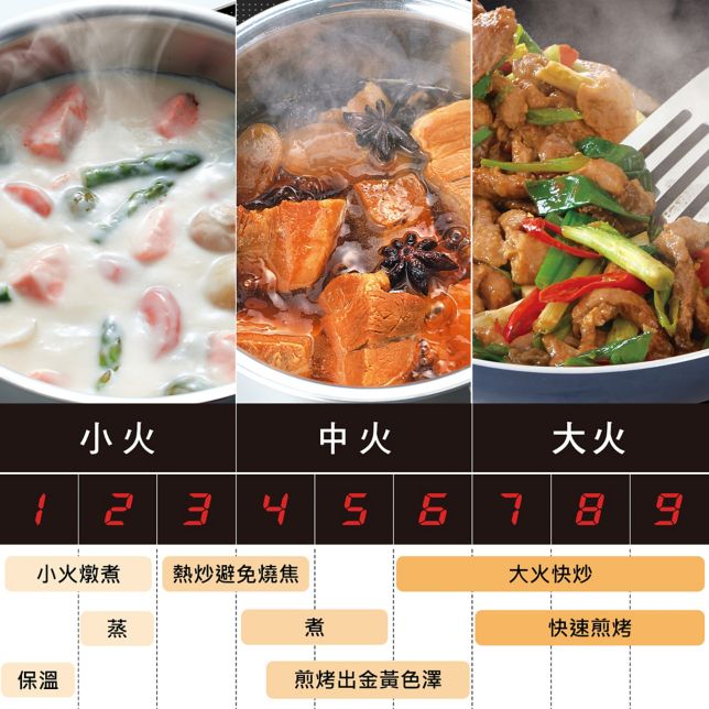9段火力設定 料理多變化<br>慢熬快炒 不同火力輕鬆切換