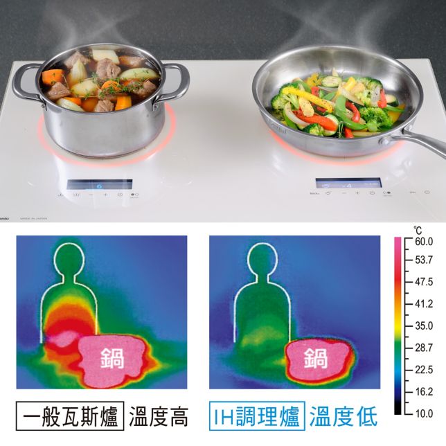 熱氣不擴散 料理好舒服