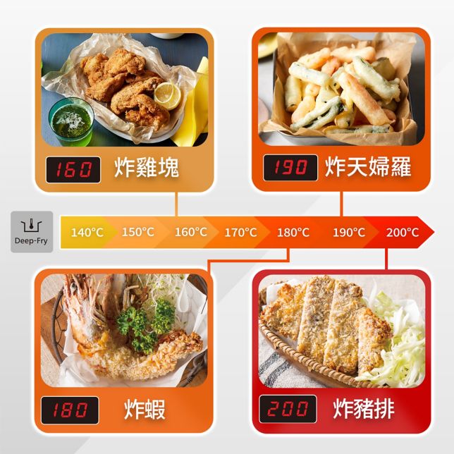 7段油炸溫度(Deep-Fry)<br>依食材選擇合適油溫