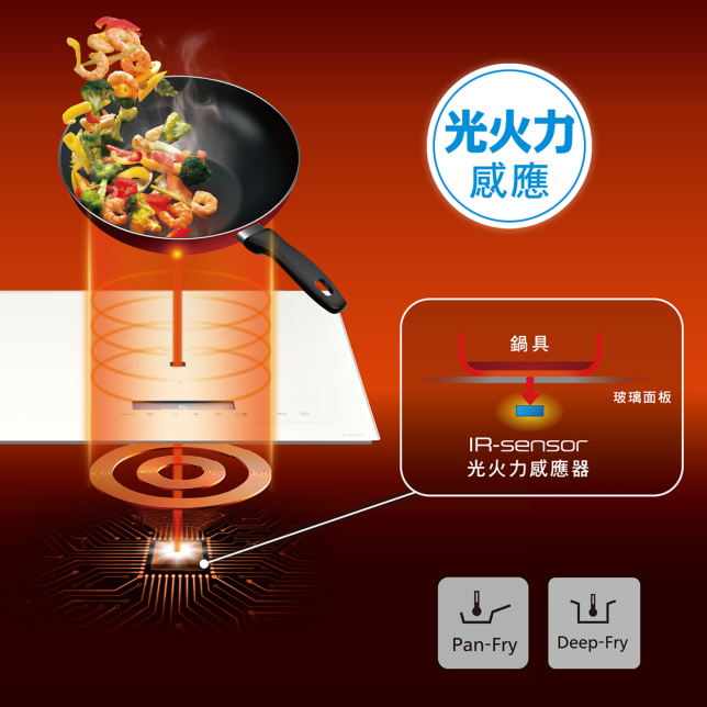 光火力感應控溫科技