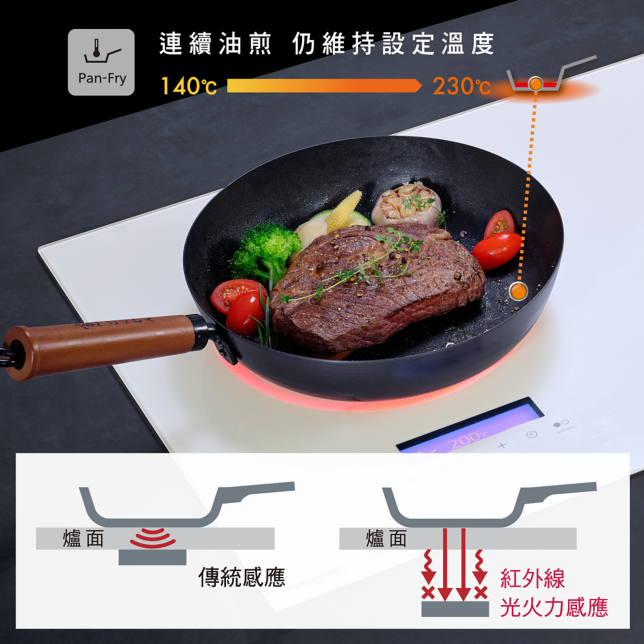 連續油煎 仍維持設定溫度