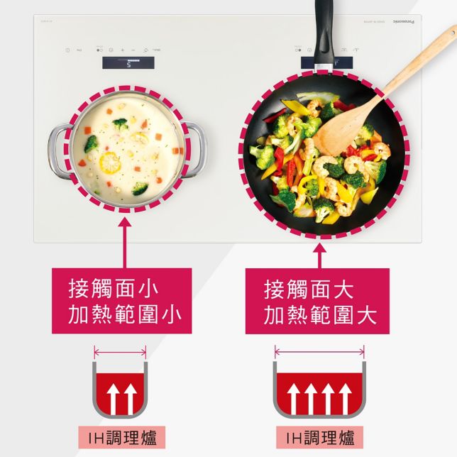 偵測鍋底大小<br>自動控制加熱位置