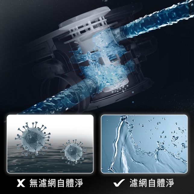 【第三重】搭載濾網自體淨<br>污水不循環才是真正潔淨
