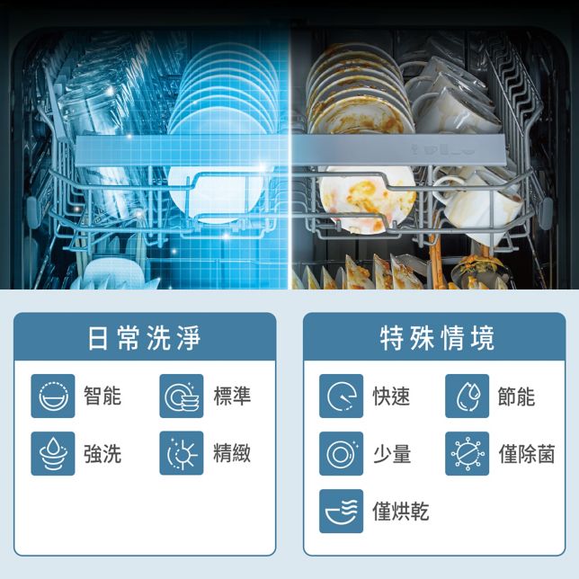 9大專業洗程<br>滿足不同情境需求