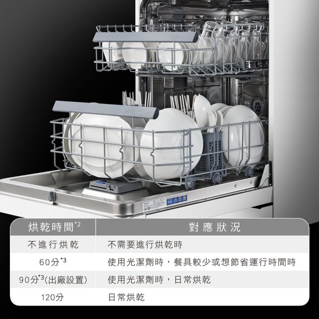 一機多功<br>可單獨做烘碗機使用