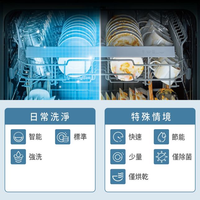 8大專業洗程 <br>滿足不同情境需求