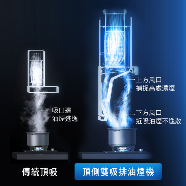 雙重吸力 高效排煙