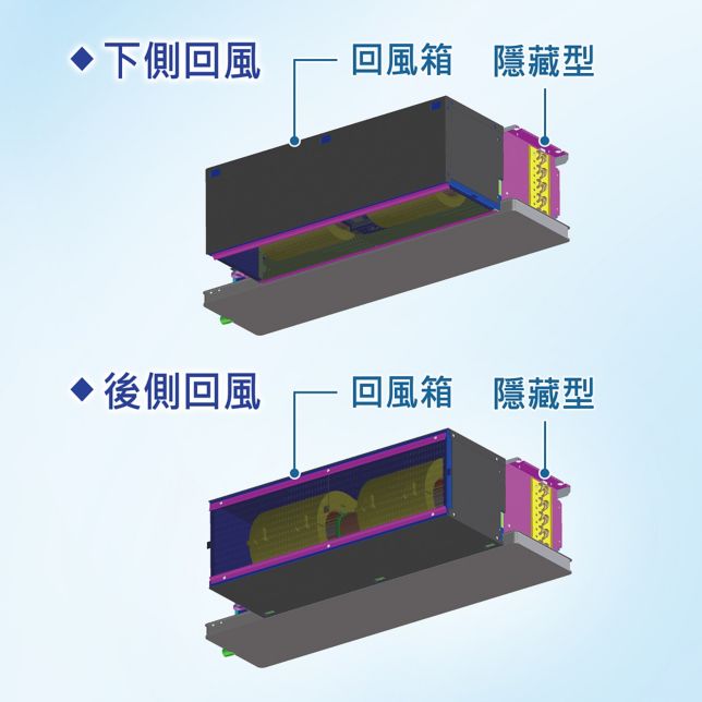 可變換回風箱安裝方向<br>工事設計更靈活