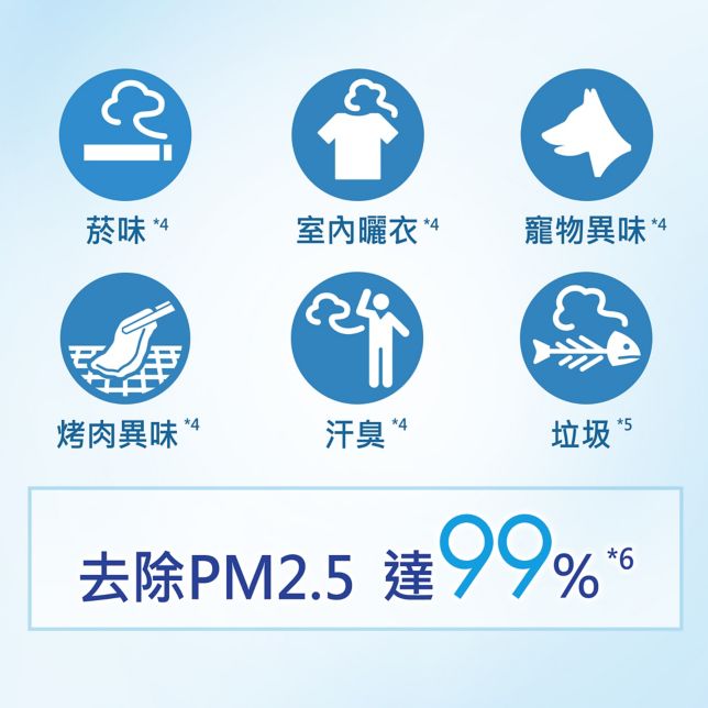 有效去除PM2.5達99% <br>並主動除臭
