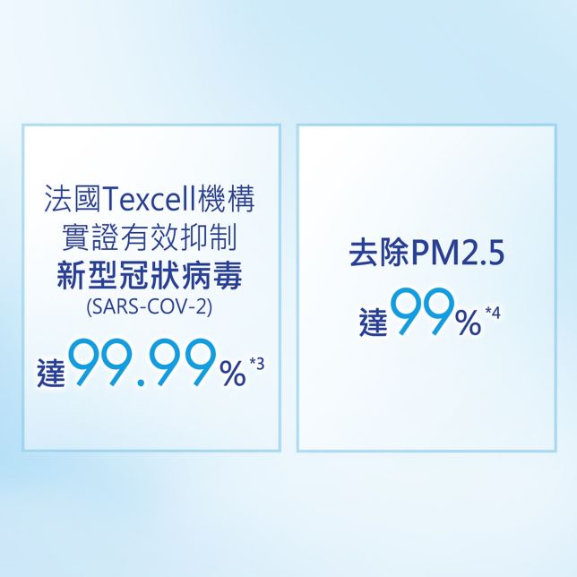 有效抑制新冠病毒<br>並去除PM2.5