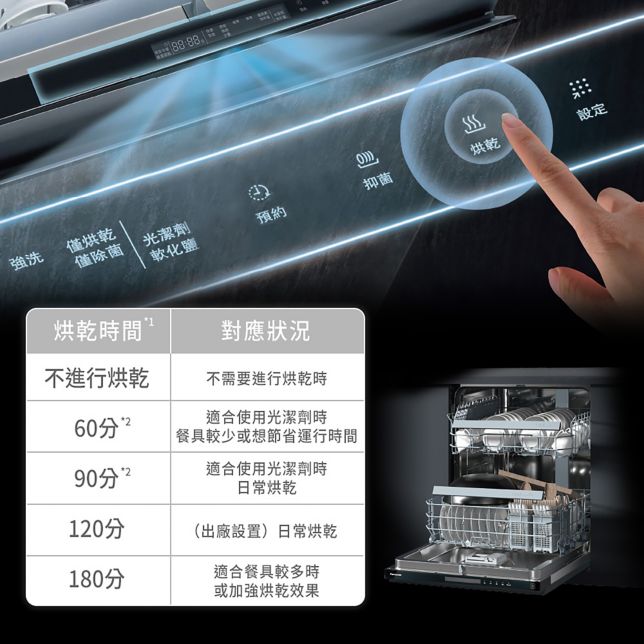 一機多功<br>可單獨做烘碗機使用