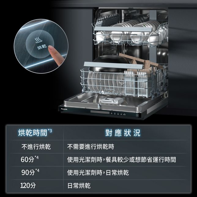 一機多功<br>可單獨當烘碗機使用