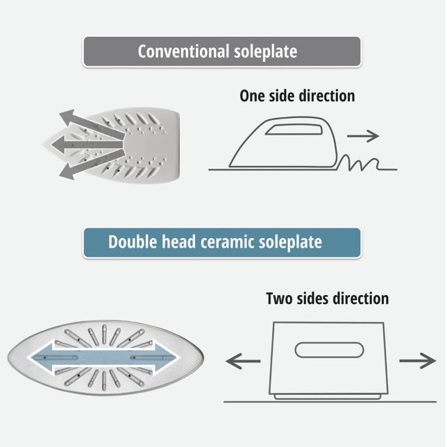 Double-head Ceramic soleplate