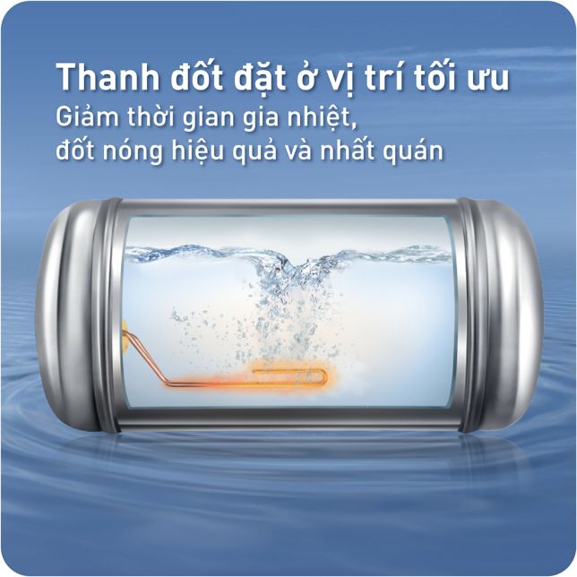 Công nghệ đun nóng vượt trội