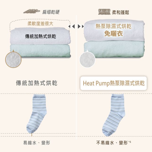 Heat Pump熱泵除濕式烘乾