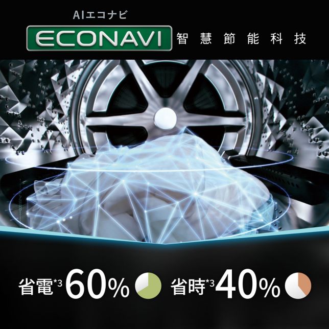 AI ECONAVI*&sup2;智慧節能科技<br>主動省水、省電、省時間