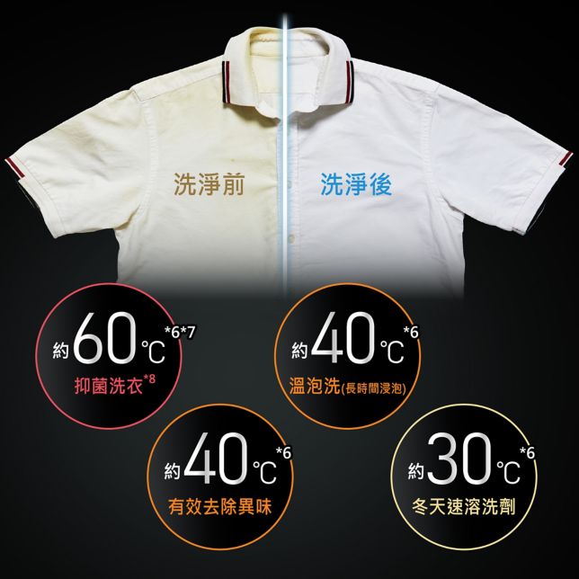 溫水泡洗淨
