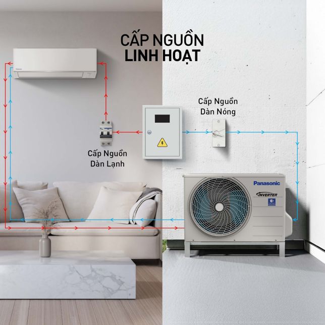 Khả năng lắp đặt linh hoạt Panasonic RU9CKH-8D