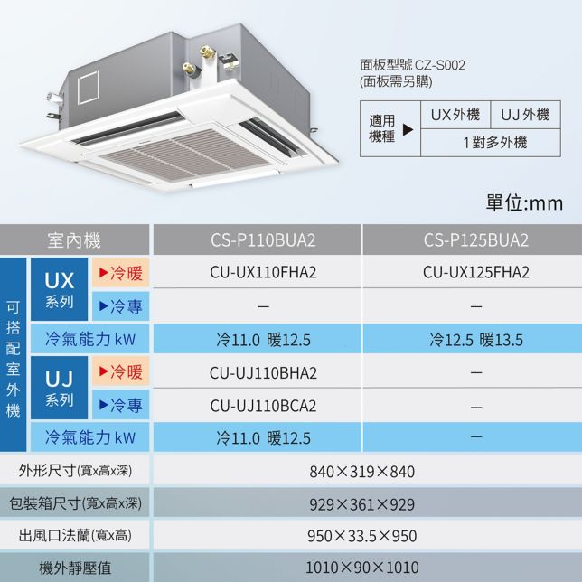 嵌入型系列機種