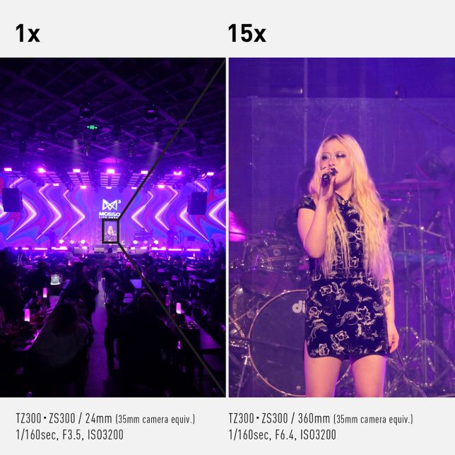 Zoom comparison showing 1x vs 15x optical zoom