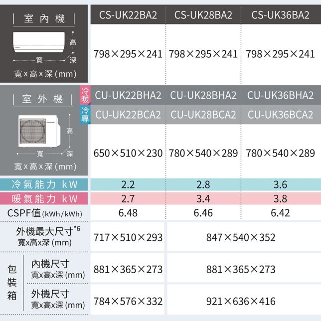 UK標準系列機種