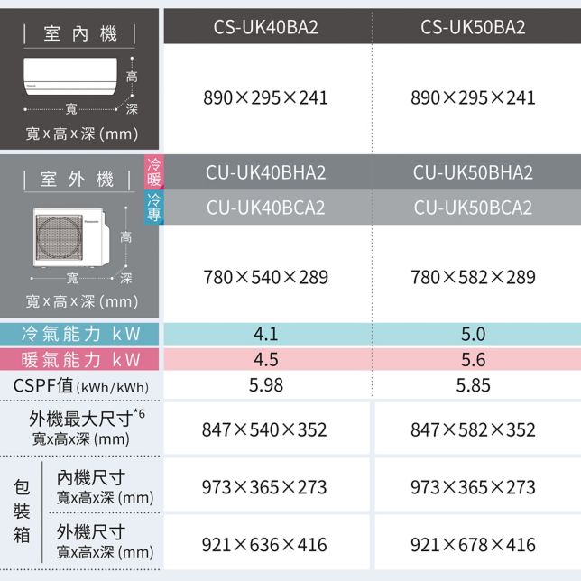 UK標準系列機種
