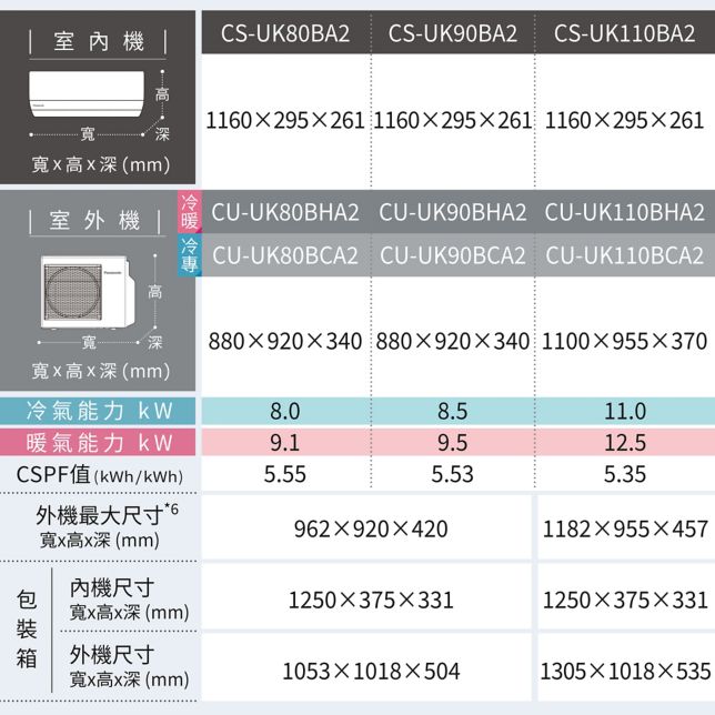 UK標準系列機種
