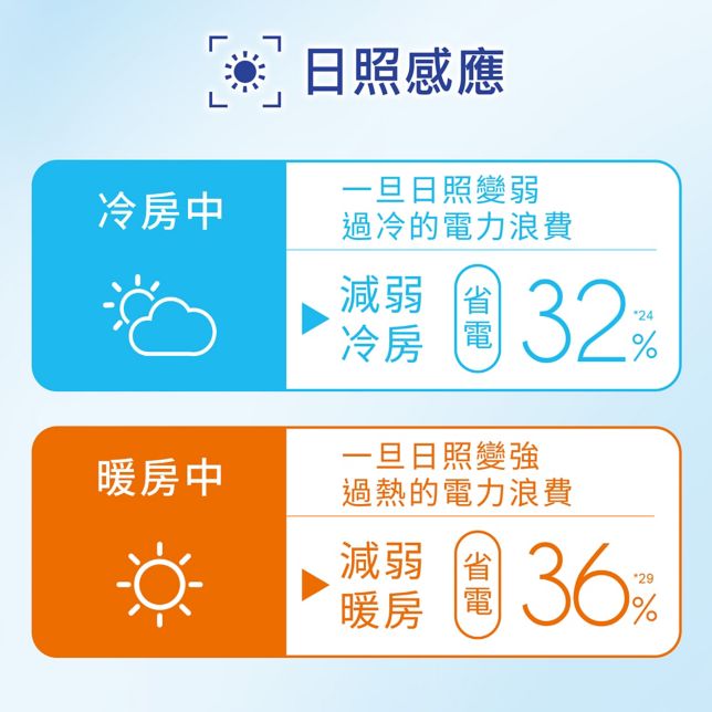 日照感應<br>感知日照強度的變化