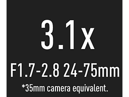 3.1x zoom, F1.7-2.8 24-75mm