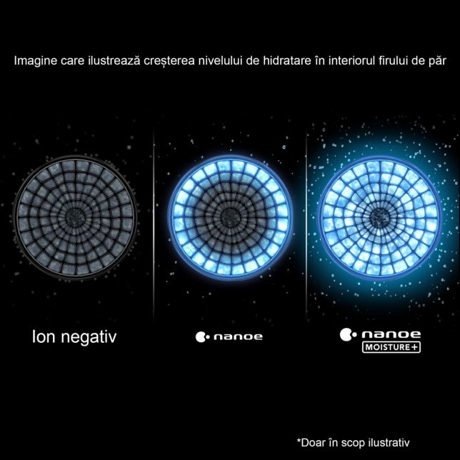 Penetrare profundă pentru un păr strălucitor